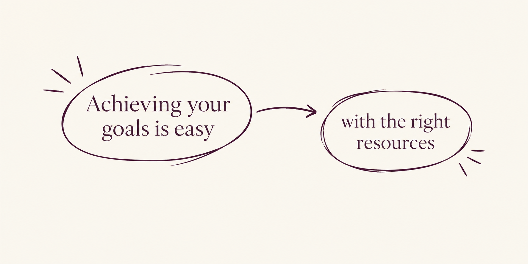 Achieving your goals is easy with the right resources